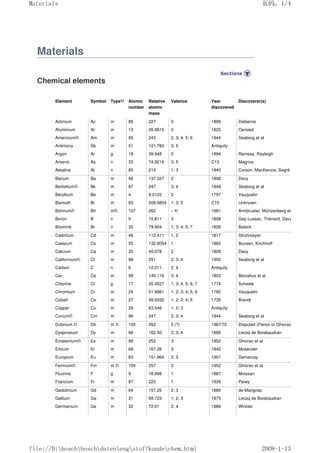 Materials
Chemical elements
Element Symbol Type1) Atomic
number
Relative
atomic
mass
Valence Year
discovered
Discoverer(s)
Actinium Ac m 89 227 3 1899 Debierne
Aluminium Al m 13 26.9815 3 1825 Oersted
Americium2) Am m 95 243 2; 3; 4; 5; 6 1944 Seaborg et al
Antimony Sb m 51 121.760 3; 5 Antiquity
Argon Ar g 18 39.948 0 1894 Ramsay, Rayleigh
Arsenic As n 33 74.9216 3; 5 C13 Magnus
Astatine At n 85 210 1; 3 1940 Corson, MacKenzie, Segré
Barium Ba m 56 137.327 2 1808 Davy
Berkelium2) Bk m 97 247 3; 4 1949 Seaborg et al
Beryllium Be m 4 9.0122 2 1797 Vauquelin
Bismuth Bi m 83 208.9804 1; 3; 5 C15 Unknown
Bohrium2) Bh m3) 107 262 – 4) 1981 Armbruster, Münzenberg et al
Boron B n 5 10.811 3 1808 Gay-Lussac, Thénard, Davy
Bromine Br n 35 79.904 1; 3; 4; 5; 7 1826 Balard
Cadmium Cd m 48 112.411 1; 2 1817 Strohmeyer
Caesium Cs m 55 132.9054 1 1860 Bunsen, Kirchhoff
Calcium Ca m 20 40.078 2 1808 Davy
Californium2) Cf m 98 251 2; 3; 4 1950 Seaborg et al
Carbon C n 6 12.011 2; 4 Antiquity
Cer Ce m 58 140.116 3; 4 1803 Berzelius et al
Chlorine Cl g 17 35.4527 1; 3; 4; 5; 6; 7 1774 Scheele
Chromium Cr m 24 51.9961 1; 2; 3; 4; 5; 6 1780 Vauquelin
Cobalt Co m 27 58.9332 1; 2; 3; 4; 5 1735 Brandt
Copper Cu m 29 63.546 1; 2; 3 Antiquity
Curium2) Cm m 96 247 2; 3; 4 1944 Seaborg et al
Dubnium 2) Db m 3) 105 262 5 (?) 1967/70 Disputed (Flerov or Ghiorso)
Dysprosium Dy m 66 162.50 2; 3; 4 1886 Lecoq de Boisbaudran
Einsteinium2) Es m 99 252 3 1952 Ghiorso et al
Erbium Er m 68 167.26 3 1842 Mosander
Europium Eu m 63 151.964 2; 3 1901 Demarcay
Fermium2) Fm m 3) 100 257 3 1952 Ghiorso et al
Fluorine F g 9 18.998 1 1887 Moissan
Francium Fr m 87 223 1 1939 Perey
Gadolinium Gd m 64 157.25 2; 3 1880 de Marignac
Gallium Ga m 31 69.723 1; 2; 3 1875 Lecoq de Boisbaudran
Germanium Ge m 32 72.61 2; 4 1886 Winkler
页码，1/4
Materials
2008-1-13
file://D:boschboschdatenengstoffkundechem.html
 
