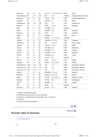 Ruthenium Ru m 44 101.07 1; 2; 3; 4; 5; 6; 7; 8 1808 Klaus
Rutherfordium2) Rf m 3) 104 261 4 (?) 1964/69 Disputed (Flerov or Ghiorso)
Samarium Sm m 62 150.36 2; 3 1879 Lecoq de Boisbaudran
Scandium Sc m 21 44.9559 3 1879 Nilson
Seaborgium 2) Sg m 3) 106 263 – 4) 1974 Ghiorso et al
Selenium Se n 34 78.96 2; 4; 6 1817 Berzelius
Silver Ag m 47 107.8682 1; 2 Antiquity
Silicon Si n 14 28.0855 2; 4 1824 Berzelius
Strontium Sr m 38 87.62 2 1790 Crawford
Sodium Na m 11 22.9898 1 1807 Davy
Sulfur S n 16 32.066 1; 2; 3; 4; 5; 6 Antiquity
Tantalum Ta m 73 180.9479 1; 3; 4; 5 1802 Eckeberg
Technetium Tc m 43 98 4; 5; 6; 7 1937 Perrier, Segré
Tellurium Te m 52 127.60 2; 4; 6 1783 Müller
Terbium Tb m 65 158.9253 3; 4 1843 Mosander
Thallium Tl m 81 204.3833 1; 3 1861 Crookes
Thorium Th m 90 232.0381 2; 3; 4 1829 Berzelius
Thulium Tm m 69 168.9342 2; 3 1879 Cleve
Tin Sn m 50 118.710 2; 4 Antiquity
Titanium Ti m 22 47.87 2; 3; 4 1791 Gregor
Tungsten W m 74 183.84 2; 3; 4; 5; 6 1783 Elhuijar
Ununbium 2) 5) Uub m 3) 112 277 – 4) 1996 Armbruster, Hofmann
Ununnilium 2) 5) Uun m 3) 110 270 – 4) 1994 Armbruster, Hofmann
Unununium 2) 5) Uuu m 3) 111 272 – 4) 1994 Armbruster, Hofmann
Uranium U m 92 238.0289 3; 4; 5; 6 1789 Klaproth
Vanadium V m 23 50.9415 2; 3; 4; 5 1801 del Rio
Xenon Xe g 54 131.29 0; 2; 4; 6; 8 1898 Ramsay, Travers
Ytterbium Yb m 70 173.04 2; 3 1878 de Marignac
Yttrium Y m 39 88.9059 3 1794 Gadolin
Zinc Zn m 30 65.39 2 Antiquity
Zirconium Zr m 40 91.224 3; 4 1789 Klaproth
1) m Metal, n Nonmetal, g Gas.
2) Artificially produced; does not occur naturally.
3) Unknown. The elements are presumably 100...112 metals.
4) Unknown.
5) Provisional IUPAC designation.
Periodic table of elements
Enlarge picture
页码，3/4
Materials
2008-1-13
file://D:boschboschdatenengstoffkundechem.html
 