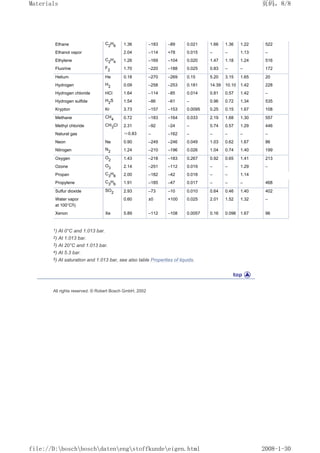 Ethane C2
H6 1.36 –183 –89 0.021 1.66 1.36 1.22 522
Ethanol vapor 2.04 –114 +78 0.015 – – 1.13 –
Ethylene C2
H4 1.26 –169 –104 0.020 1.47 1.18 1.24 516
Fluorine F2 1.70 –220 –188 0.025 0.83 – – 172
Helium He 0.18 –270 –269 0.15 5.20 3.15 1.65 20
Hydrogen H2 0.09 –258 –253 0.181 14.39 10.10 1.42 228
Hydrogen chloride HCl 1.64 –114 –85 0.014 0.81 0.57 1.42 –
Hydrogen sulfide H2
S 1.54 –86 –61 – 0.96 0.72 1.34 535
Krypton Kr 3.73 –157 –153 0.0095 0.25 0.15 1.67 108
Methane CH4 0.72 –183 –164 0.033 2.19 1.68 1.30 557
Methyl chloride CH3
Cl 2.31 –92 –24 – 0.74 0.57 1.29 446
Natural gas ≈0.83 – –162 – – – – –
Neon Ne 0.90 –249 –246 0.049 1.03 0.62 1.67 86
Nitrogen N2 1.24 –210 –196 0.026 1.04 0.74 1.40 199
Oxygen O2 1.43 –218 –183 0.267 0.92 0.65 1.41 213
Ozone O3 2.14 –251 –112 0.019 – – 1.29 –
Propan C3
H8 2.00 –182 –42 0.018 – – 1.14
Propylene C3
H6 1.91 –185 –47 0.017 – – – 468
Sulfur dioxide SO2 2.93 –73 –10 0.010 0.64 0.46 1.40 402
Water vapor
at 100°C5)
0.60 ±0 +100 0.025 2.01 1.52 1.32 –
Xenon Xe 5.89 –112 –108 0.0057 0.16 0.096 1.67 96
1) At 0°C and 1.013 bar.
2) At 1.013 bar.
3) At 20°C and 1.013 bar.
4) At 5.3 bar.
5) At saturation and 1.013 bar, see also table Properties of liquids.
All rights reserved. © Robert Bosch GmbH, 2002
页码，8/8
Materials
2008-1-30
file://D:boschboschdatenengstoffkundeeigen.html
 