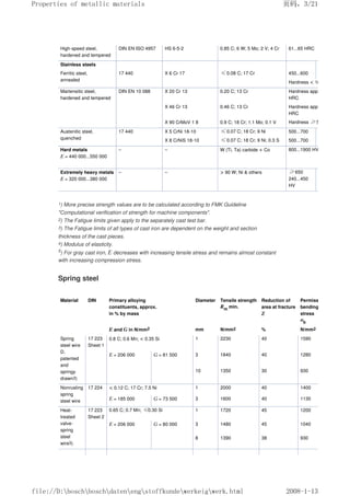 High-speed steel,
hardened and tempered
DIN EN ISO 4957 HS 6-5-2 0.85 C; 6 W; 5 Mo; 2 V; 4 Cr 61...65 HRC
Stainless steels
Ferritic steel,
annealed
17 440 X 6 Cr 17 ≤0.08 C; 17 Cr 450...600
Hardness  185 HV
Martensitic steel,
hardened and tempered
DIN EN 10 088 X 20 Cr 13 0.20 C; 13 Cr Hardness approx. 40
HRC
X 46 Cr 13 0.46 C; 13 Cr Hardness approx. 45
HRC
X 90 CrMoV 1 8 0.9 C; 18 Cr; 1.1 Mo; 0.1 V Hardness ≥57 HRC
Austenitic steel,
quenched
17 440 X 5 CrNi 18-10 ≤0.07 C; 18 Cr; 9 Ni 500...700
X 8 CrNiS 18-10 ≤0.07 C; 18 Cr; 9 Ni; 0.3 S 500...700
Hard metals
E = 440 000...550 000
– – W (Ti, Ta) carbide + Co 800...1900 HV
Extremely heavy metals
E = 320 000...380 000
– –  90 W; Ni  others ≥650
240...450
HV
1) More precise strength values are to be calculated according to FMK Guideline
Computational verification of strength for machine components.
2) The Fatigue limits given apply to the separately cast test bar.
3) The Fatigue limits of all types of cast iron are dependent on the weight and section
thickness of the cast pieces.
4) Modulus of elasticity.
5
) For gray cast iron, E decreases with increasing tensile stress and remains almost constant
with increasing compression stress.
Spring steel
Material DIN Primary alloying
constituents, approx.
in % by mass
Diameter Tensile strength
Rm min.
Reduction of
area at fracture
Z
Permissible
bending
stress
σb
E and G in N/mm2 mm N/mm2 % N/mm2
Spring
steel wire
D,
patented
and
springy
drawn3)
17 223
Sheet 1
0.8 C; 0.6 Mn;  0.35 Si 1 2230 40 1590
E = 206 000 G = 81 500 3 1840 40 1280
10 1350 30 930
Nonrusting
spring
steel wire
17 224  0.12 C; 17 Cr; 7.5 Ni 1 2000 40 1400
E = 185 000 G = 73 500 3 1600 40 1130
Heat-
treated
valve-
spring
steel
wire3)
17 223
Sheet 2
0.65 C; 0.7 Mn; ≤0.30 Si 1 1720 45 1200
E = 206 000 G = 80 000 3 1480 45 1040
8 1390 38 930
页码，3/21
Properties of metallic materials
2008-1-13
file://D:boschboschdatenengstoffkundewerkeigwerk.html
 