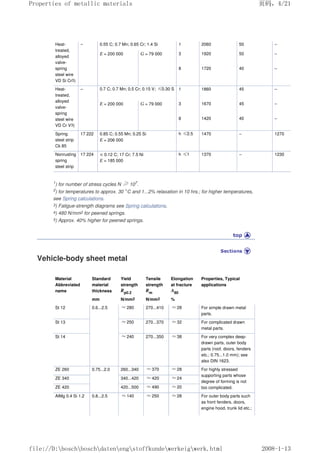 Heat-
treated,
alloyed
valve-
spring
steel wire
VD Si Cr3)
– 0.55 C; 0.7 Mn; 0.65 Cr; 1.4 Si 1 2060 50 –
E = 200 000 G = 79 000 3 1920 50 –
8 1720 40 –
Heat-
treated,
alloyed
valve-
spring
steel wire
VD Cr V3)
– 0.7 C; 0.7 Mn; 0.5 Cr; 0.15 V; ≤0.30 S 1 1860 45 –
E = 200 000 G = 79 000 3 1670 45 –
8 1420 40 –
Spring
steel strip
Ck 85
17 222 0.85 C; 0.55 Mn; 0.25 Si
E = 206 000
h ≤2.5 1470 – 1270
Nonrusting
spring
steel strip
17 224  0.12 C; 17 Cr; 7.5 Ni
E = 185 000
h ≤1 1370 – 1230
1
) for number of stress cycles N ≥107
.
2) for temperatures to approx. 30 °C and 1...2% relaxation in 10 hrs.; for higher temperatures,
see Spring calculations.
3) Fatigue-strength diagrams see Spring calculations.
4) 480 N/mm2 for peened springs.
5) Approx. 40% higher for peened springs.
Vehicle-body sheet metal
Material
Abbreviated
name
Standard
material
thickness
Yield
strength
Rp0.2
Tensile
strength
Rm
Elongation
at fracture
A80
Properties, Typical
applications
mm N/mm2 N/mm2 %
St 12 0.6...2.5 ≈280 270...410 ≈28 For simple drawn metal
parts.
St 13 ≈250 270...370 ≈32 For complicated drawn
metal parts.
St 14 ≈240 270...350 ≈38 For very complex deep-
drawn parts, outer body
parts (roof, doors, fenders
etc.; 0.75...1.0 mm); see
also DIN 1623.
ZE 260 0.75...2.0 260...340 ≈370 ≈28 For highly stressed
supporting parts whose
degree of forming is not
too complicated.
ZE 340 340...420 ≈420 ≈24
ZE 420 420...500 ≈490 ≈20
AlMg 0.4 Si 1.2 0.8...2.5 ≈140 ≈250 ≈28 For outer body parts such
as front fenders, doors,
engine hood, trunk lid etc.;
页码，4/21
Properties of metallic materials
2008-1-13
file://D:boschboschdatenengstoffkundewerkeigwerk.html
 