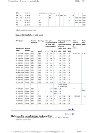 E32 45...50 Ni Not suitable for this thickness
E41 – 03 35...40 Ni 24 24 0.20 0.45 0.70 1.00 1.18
F11 – 240 47...50 Co 240 1.40 1.70 1.90 2.06
F11 – 60 47...50 Co 60 1.80 2.10 2.20 2.25
F21 35...50 Co 300 1.50 1.60 2.00
F31 23...27 Co 300 1.85
1) Data apply to laminated rings.
Magnetic steel sheet and strip
Sheet type Nominal
thickness
Density ρ Max. cyclic
magnetization loss
(50 Hz) in W/kg
under modulation
Magnetic polarization
in tesla (T)
min. at field strength
H in A/m
Static
coercive
field strength
Hc
in A/m
Permea
bility
µ max
Abbreviated
name
Material
number
(B25) (B50) (B100)
mm g/cm3 P 1.0 P 1.5 P 1.7 2500 5000 10000
M 270–35A 1.0801 0.35 7.60 1.10 2.70 – 1.49 1.60 1.70 ≈100...300 ≈5000
M 330–35A 1.0804 0.35 7.65 1.30 3.30 – 1.49 1.60 1.70
M 330–50A 1.0809 0.50 7.60 1.35 3.30 – 1.49 1.60 1.70
M 530–50A 1.0813 0.50 7.70 2.30 5.30 – 1.56 1.65 1.75
M 800–50A 1.0816 0.50 7.80 3.60 8.00 – 1.60 1.70 1.78
M 400–65A 1.0821 0.65 7.65 1.70 4.00 – 1.52 1.62 1.72
M1000–65A 1.0829 0.65 7.80 4.40 10.0 – 1.61 1.71 1.80
M 800–100A 1.0895 1.00 7.70 3.60 8.00 – 1.56 1.66 1.75
M1300–100A 1.0897 1.00 7.80 5.80 13.0 – 1.60 1.70 1.78
M 660–50D 1.0361 0.50 7.85 2.80 6.60 – 1.62 1.70 1.79
M1050–50D 1.0363 0.50 7.85 4.30 10.50 – 1.57 1.65 1.77
M 800–65D 1.0364 0.65 7.85 3.30 8.00 – 1.62 1.70 1.79
M1200–65D 1.0366 0.65 7.85 5.00 12.00 – 1.57 1.65 1.77
at field strength
H 800 A/m (B8)
M 097–30N 1.0861 0.30 – – 0.97 1.50 1.75 ≈1 ≈
30000
M 140–30S 1.0862 0.30 – – 0.92 1.40 1.78
M 111–30P 1.0881 0.30 – – – 1.11 1.85
M 340–50E 1.0841 0.50 7.65 1.42 3.40 – 1.54 1.62 1.72 ≈100...300 ≈5000
M 560–50E 1.0844 0.50 7.80 2.42 5.60 – 1.58 1.66 1.76
M 390–65E 1.0846 0.65 7.65 1.62 3.90 – 1.54 1.62 1.72
M 630–65E 1.0849 0.65 7.80 2.72 6.30 – 1.58 1.66 1.76
Materials for transformers and reactors
Core-lamination permeability for alloy classes C21, C22, E11, E31 and E41 for core-
lamination section YEI1.
页码，10/21
Properties of metallic materials
2008-1-13
file://D:boschboschdatenengstoffkundewerkeigwerk.html
 