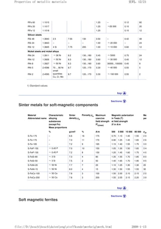 RFe 60 1.1015 1.20 – 0.12 60
RFe 20 1.1017 1.20 ≈20 000 0.10 20
RFe 12 1.1018 1.20 0.10 12
Silicon steels
RSi 48 1.3840 2.5 7.55 130 0.50 – 0.42 48
RSi 24 1.3843 – – – 1.00 ≈20 000 – 24
RSi 12 1.3845 4 Si 7.75 200 1.00 ≈10 000 0.60 12
Nickel steels and nickel alloys
RNi 24 1.3911 ≈36 Ni 8.2 130...180 0.45 ≈5000 0.75 24
RNi 12 1.3926 ≈50 Ni 8.3 130...180 0.60 ≈30 000 0.45 12
RNi 8 1.3927 ≈50 Ni 8.3 130...180 0.60 30000...100000 0.45 8
RNi 5 2.4596 70 ... 80 Ni
small
quantities
Cu, Cr, Mo
8.7 120...170 0.30 ≈40 000 0.55 5
RNi 2 2.4595 8.7 120...170 0.30 ≈100 000 0.55 2
1) Standard values.
Sinter metals for soft-magnetic components
Material
Abbreviated name
Characteristic
alloying
substances
(except Fe)
Mass proportions
Sinter
density ρs
Porosity ps Maximum
coercive
field strength
Hc(max)
Magnetic polarization
in Tesla (T)
at field strength
H in A/m
Maximum
permeability
% g/cm3 % A/m 500 5 000 15 000 80 000 µ(max)
S-Fe-175 – 6.6 16 175 0.70 1.10 1.40 1.55 2 000
S-Fe-170 – 7.0 11 170 0.90 1.25 1.45 1.65 2 600
S-Fe-165 – 7.2 9 165 1.10 1.40 1.55 1.75 3 000
S-FeP-150 ≈0.45 P 7.0 10 150 1.05 1.30 1.50 1.65 3 400
S-FeP-130 ≈0.45 P 7.2 8 130 1.20 1.45 1.60 1.75 4 000
S-FeSi-80 ≈3 Si 7.3 4 80 1.35 1.55 1.70 1.85 8 000
S-FeSi-50 ≈3 Si 7.5 2 50 1.40 1.65 1.70 1.95 9 500
S-FeNi-20 ≈50 Ni 7.7 7 20 1.10 1.25 1.30 1.30 20 000
S-FeNi-15 ≈50 Ni 8.0 4 15 1.30 1.50 1.55 1.55 30 000
S-FeCo-100 ≈50 Co 7.8 3 100 1.50 2.00 2.10 2.15 2 000
S-FeCo-200 ≈50 Co 7.8 3 200 1.55 2.05 2.15 2.20 3 900
Soft magnetic ferrites
页码，12/21
Properties of metallic materials
2008-1-13
file://D:boschboschdatenengstoffkundewerkeigwerk.html
 