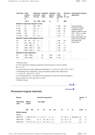 Ferrite type Initial
permea-
bility1)
µi
Referenced
loss factor
tan δ/µi
2)
Amplitude
power
loss3)
Amplitude
permea-
bility4)
Curie
tempe-
rature5)6)
Θc
Frequency
for
0.8 · µi
6)
Characteristic properties,
applications
± 25 % 10–6 MHz mW/g µa °C MHz
Materials in largely open magnetic circuits
C 1/12 12 350 100 – –  500 400 Initial permeability.
Compared to metallic
magnetic materials,
specific resistance is high:
(100 ... 105 Ω · m, metals
10–7 ... 10–6 Ω · m),
therefore low eddy-current
losses. Communications
technology (coils,
transformers).
D 1/50 50 120 10 – –  400 90
F 1/250 250 100 3 – –  250 22
G 2/600 600 40 1 – –  170 6
H 1/1200 1200 20 0.3 – –  150 2
Materials in largely closed magnetic circuits
E 2 60 ... 160 80 10 – –  400 50
G 3 400 ... 1200 25 1 – –  180 6
J 4 1600 ... 2500 5 0.1 – –  150 1.5
M 1 3000 ... 5000 5 0.03 – –  125 0.4
P1 5000 ... 7000 3 0.01 – –  125 0.3
Materials for power applications
W 1 1000 ... 3000 – – 45 1200  180 –
W 2 1000 ... 3000 – – 25 1500  180 –
1) Nominal values.
2) tan δ/µi denotes the frequency-dependent material losses at a low flux density
(B  0.1 mT).
3
) Losses at high flux density. Measured preferably at: f = 25 kHz, B = 200 mT, Θ = 100 °C.
4) Permeability when subjected to a strong sinusoidal magnetic field. Measured at:
f ≤25 kHz, B = 320 mT, Θ = 100 °C.
5
) Curie temperature Θc in this table is that temperature at which the initial permeability µi
drops to below 10% of its value at 25 °C sinkt.
6) Standard values.
Permanent-magnet materials
Material Chemical composition1) Density
ρ1)
(BH
Abbreviated
name
Material
number
% by weight
DIN IEC Al Co Cu Nb Ni Ti Fe g/cm3 kJ/m
Metallic magnets
Isotropic
AlNiCo 9/5 1.3728 R 1-0-3 11 ... 13 0 ... 5 2 ... 4 – 21 ... 28 0 ... 1 Remainder 6.8 9.0
AlNiCo 18/9 1.3756 – 6 ... 8 24 ... 34 3 ... 6 – 13 ... 19 5 ... 9 7.2 18.0
AlNiCo 7/8p 1.3715 R 1-2-3 6 ... 8 24 ... 34 3 ... 6 – 13 ... 19 5 ... 9 5.5 7.0
页码，13/21
Properties of metallic materials
2008-1-13
file://D:boschboschdatenengstoffkundewerkeigwerk.html
 