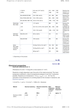 L-CuSn 6 6 Sn max; 0.4 P; rest Cu 910 ... 1040 1040 Brazing of steel in a
vacuum or under
shielding gas.
L-SFCu 100 Cu 1083 1100
BCu 86 MnNi 970-990 2 Ni; 12 Mn; rest Cu 970 ... 990 990 Brazing of hard metal,
steel, W, Mo, Ta in a
vacuum or under
shielding-gas partial
pressure.
BCu 87 MnCo 980-1030 3 Co; 10 Mn; rest Cu 980 ... 1030 1020
BCu 96.9 NiSi 1090-1100 0.6 Si; 2.5 Ni; rest Cu 1090 ... 1100 1100
Nickel-base
filler metals
L-Ni6 11 P; rest Ni 880 925 Brazing of Ni, Co and
their alloys,
unalloyed, low
high-alloy steels in a
vacuum or under
hydrogen shielding
gas.
L-Ni1 3 B; 14 Cr; 4.5 Fe; 4.5 Si; rest Ni 980 ... 1040 1065
L-Ni5 19 Cr; 10 Si; rest Ni 1080 ... 1135 1150
Gold-base
filler metals
BAu 80 Cu 910 20 Cu; rest Au 910 910 Brazing of Cu, Ni and
steel in a vacuum or
under shielding gas.
BAu 82 Ni 950 18 Ni; rest Au 950 950 Brazing of W, Mo, Co,
Ni and steels in a
vacuum or under
shielding gas.
Active
filler metals
containing
titanium
– 72.5 Ag; 19.5 Cu; 5 In; rest Ti 730 ... 760 850 Direct brazing of non
metallized ceramics
with each other or
combined with steel in
a vacuum or under
argon protective gas.
– 70.5 Ag; 26.5 Cu; rest Ti 780 ... 805 850
– 96 Ag; rest Ti 970 1000
1) Depending on the process.
Electrical properties
Electrical resistivity at 20 °C
(Resistance of a wire 1 m long with a cross section of 1 mm2)
Resistivity is highly dependent upon the purity of the metal concerned. The mean
temperature coefficient α refers to temperatures between 0 and 100 °C whenever
possible. Resistivity at a temperature t °C is ρt = ρ20 [1 + α (t – 20 °C)]. For
calculation of the temperature of a winding based on the increase in resistance, see
Electrical machines.
1 Ω mm2/m = 1 µΩ m, 1 S m/mm2 = 1 MS/m (S = Siemens)
Material Electrical resistivity ρ Electrical conductivity
γ = 1/ρ
Mean
temperature
coefficient
α x 10–3
Maximum
operating
temperature
µΩm MS/m 1/ °C approx. °C
Aluminium, Al 99.5
(weich)
0.0265 35 3.8 –
页码，18/21
Properties of metallic materials
2008-1-13
file://D:boschboschdatenengstoffkundewerkeigwerk.html
 