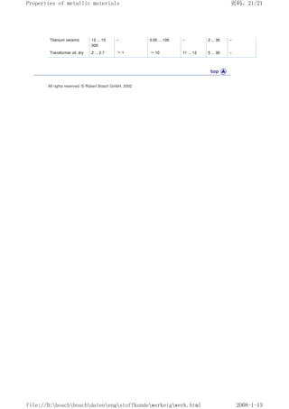 Titanium ceramic 12 ... 10
000
– 0.05 ... 100 – 2 ... 30 –
Transformer oil, dry 2 ... 2.7 ≈1 ≈10 11 ... 12 5 ... 30 –
All rights reserved. © Robert Bosch GmbH, 2002
页码，21/21
Properties of metallic materials
2008-1-13
file://D:boschboschdatenengstoffkundewerkeigwerk.html
 