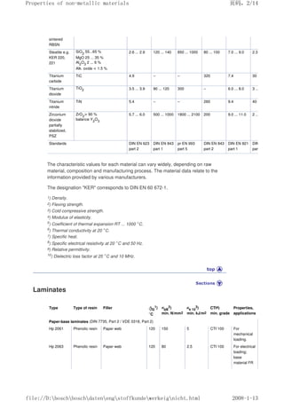 sintered
RBSN
Steatite e.g.
KER 220,
221
SiO2
55...65 %
MgO 25 ... 35 %
Al2
O3
2 ... 6 %
Alk. oxide  1.5 %
2.6 ... 2.9 120 ... 140 850 ... 1000 80 ... 100 7.0 ... 9.0 2.3 ... 2.8
Titanium
carbide
TiC 4.9 – – 320 7.4 30
Titanium
dioxide
TiO2 3.5 ... 3.9 90 ... 120 300 – 6.0 ... 8.0 3 ... 4
Titanium
nitride
TiN 5.4 – – 260 9.4 40
Zirconium
dioxide
partially
stabilized,
PSZ
ZrO2
 90 %
balance Y2
O3
5.7 ... 6.0 500 ... 1000 1800 ... 2100 200 9.0 ... 11.0 2 ... 3
Standards DIN EN 623
part 2
DIN EN 843
part 1
pr EN 993
part 5
DIN EN 843
part 2
DIN EN 821
part 1
DIN EN 821
part 2
The characteristic values for each material can vary widely, depending on raw
material, composition and manufacturing process. The material data relate to the
information provided by various manufacturers.
The designation KER corresponds to DIN EN 60 672-1.
1) Density.
2) Flexing strength.
3) Cold compressive strength.
4) Modulus of elasticity.
5) Coefficient of thermal expansion RT ... 1000 °C.
6
) Thermal conductivity at 20 °C.
7) Specific heat.
8
) Specific electrical resistivity at 20 °C and 50 Hz.
9) Relative permittivity.
10) Dielectric loss factor at 25 °C and 10 MHz.
Laminates
Type Type of resin Filler G
1)
°C
σbB
2)
min. N/mm2
ak 10
3)
min. kJ/m2
CTI4)
min. grade
Properties,
applications
Paper-base laminates (DIN 7735, Part 2 / VDE 0318, Part 2)
Hp 2061 Phenolic resin Paper web 120 150 5 CTI 100 For
mechanical
loading.
Hp 2063 Phenolic resin Paper web 120 80 2.5 CTI 100 For electrical
loading;
base
material FR
页码，2/14
Properties of non-metallic materials
2008-1-13
file://D:boschboschdatenengstoffkundewerkeignicht.html
 