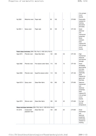 2 for printed-
circuit
boards.
Hp 2262 Melamine resin Paper web 90 100 – CTI 600 Particularly
resistant to
tracking;
decorative
laminates.
Hp 2361.1 Epoxy resin Paper web 90 120 2 CTI 100 Good
electrical
and
mechanical
properties;
flame-
resistant;
base
material FR
3 for printed-
circuit
boards.
Fabric-base laminates (DIN 7735, Part 2 / VDE 0318, Part 2)
Hgw 2072 Phenolic resin Glass-fiber fabric 130 200 40 CTI 100 High
mechanical,
electrical
and thermal
strength.
Hgw 2082 Phenolic resin Fine-weave cotton fabric 110 130 10 CTI 100 Good
workability,
good sliding
and wear
behavior;;
especially
good
material for
gears and
bearings.
Hgw 2083 Phenolic resin Superfine-weave cotton 110 150 12 CTI 100
Hgw 2372.1 Epoxy resin Glass-fiber fabric 120 350 50 CTI 200 Optimum
mechanical
and
electrical
properties;
base
material FR
4 for printed-
circuit
boards.
Hgw 2572 Silicone resin Glass-fiber fabric 180 125 25 CTI 400 For high
service
temperature.
Glass-mat-base laminates (DIN 7735, Part 2 / VDE 0318, Part 2)
Hm 2472 Unsaturated
polyester resin
Glass-fiber mat 130 200 60 CTI 500 Good
mechanical
and
electrical
properties,
particularly
resistant to
tracking.
页码，3/14
Properties of non-metallic materials
2008-1-13
file://D:boschboschdatenengstoffkundewerkeignicht.html
 