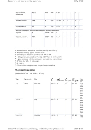 Polyvinyl chloride,
unplasticized
PVC-U 70/60 3000 2 ... 30 + – + + +
Styrene-acrylonitrile SAN 90 3000 1.5 ... 2.5 0 – × 0 +
Styrene-butadiene S/B 60 1500 4 ... 14 – – – × +
Non-cross-linked plastics which can be processed only by molding and sintering:
Polyimide Pl 320/290 3100 2 + + + + +
Polytetrafluorethylene PTFE 300/240 400 13 ... 15 + + + + +
1) Maximum service temperature, short term (1 h)/long-term (5000 h).
2) Modulus of elasticity, approx. standard values.
3) Notched impact strength in accordance with DIN 53 453.
2
) + 3
) Polyamides, saturated by air humidity at 23 °C and 50 % rel. humidity.
4) + good resistance, × limited resistance, 0 low resistance, – no resistance.
5) GF Glass fiber (25 ... 35 % by weight.
6) No fracture.
7) Polymer mixture of polyphenylene ether and styrene/butadiene.
Thermosetting plastics
(selection from DIN 7708, 16 911, 16 912)
Type Type of resin Filler tG
1)
°C
σbB
2)
min. N/mm2
an
3)
min. kJ/m2
CTI4)
min. grade
Properties,
applications
11.5 Phenol Rock flour 200/170 50 3.5 CTI 150 For parts
subject to
thermal
loading, high
resistance to
glow heat,
good heat
dissipation,
little
dimensional
change in
humid
atmosphere.
Good
electrical
properties for
types 11.5
and 13.5.
13.513) Mica 200/170 50 3.0 CTI 150
31 and 31.5 Wood flour 160/140 70 6 CTI 125 Types 30.5
and 31.5 for
页码，6/14
Properties of non-metallic materials
2008-1-13
file://D:boschboschdatenengstoffkundewerkeignicht.html
 