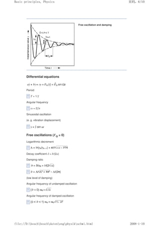 Free oscillation and damping
Differential equations
Period
T = 1/ƒ
Angular frequency
ω = 2ƒπ
Sinusoidal oscillation
(e. g. vibration displacement)
Free oscillations (FQ = 0)
Logarithmic decrement
Decay coefficient δ = b/(2a)
Damping ratio
(low level of damping)
Angular frequency of undamped oscillation
Angular frequency of damped oscillation
页码，6/10
Basic principles, Physics
2008-1-10
file://D:boschboschdatenengphysikschwi.html
 