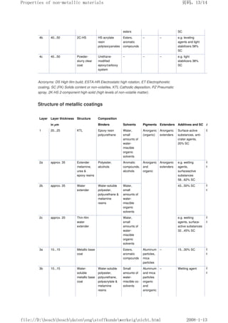 esters SC
4b 40...50 2C-HS HS acrylate
resin
polyisocyanates
Esters,
aromatic
compounds
– – e.g. leveling
agents and light
stabilizers 58%
SC
4c 40...50 Powder-
slurry clear
coat
Urethane-
modified
epoxy/carboxy
system
– – – e.g. light
stabilizers 38%
SC
Acronyms: DS High film build, ESTA-HR Electrostatic high rotation, ET Electrophoretic
coating, SC (FK) Solids content or non-volatiles, KTL Cathodic deposition, PZ Pneumatic
spray, 2K-HS 2-component high-solid (high levels of non-volatile matter).
Structure of metallic coatings
Layer Layer thickness Structure Composition
in µm Binders Solvents Pigments Extenders Additives and SC Application
1 20...25 KTL Epoxy resin
polyurethane
Water,
small
amounts of
water-
miscible
organic
solvents
Anorganic
(organic)
Anorganic
extenders
Surface-active
substances, anti-
crater agents,
20% SC
ET
2a approx. 35 Extender
melamine,
urea 
epoxy resins
Polyester,
alcohols
Aromatic
compounds,
alcohols
Anorganic
and
organic
Anorganic
extenders
e.g. wetting
agents,
surfaceactive
substances
58...62% SC
PZ ESTA
HR
2b approx. 35 Water
extender
Water-soluble
polyester,
polyurethane 
melamine
resins
Water,
small
amounts of
water-
miscible
organic
solvents
43...50% SC PZ ESTA
HR
2c approx. 20 Thin-film
water
extender
Water,
small
amounts of
water-
miscible
organic
solvents
e.g. wetting
agents, surface-
active substances
32...45% SC
PZ ESTA
HR
3a 10...15 Metallic base
coat
Esters,
aromatic
compounds
Aluminum
particles,
mica
particles
– 15...30% SC PZ ESTA
HR
3b 10...15 Water-
soluble
metallic base
coat
Water-soluble
polyester,
polyurethane,
polyacrylate 
melamine
resins
Small
amounts of
water-
miscible co-
solvents
Aluminum
and mica
particles
organic
and
anorganic
– Wetting agent PZ ESTA
HR
页码，13/14
Properties of non-metallic materials
2008-1-13
file://D:boschboschdatenengstoffkundewerkeignicht.html
 