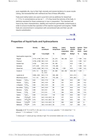 pure vegetable oils, due to their high viscosity and severe tendency to cause nozzle
coking; oils transesterified with methanol are free of these difficulties.
Fatty-acid methyl esters are used in pure form and as additives for diesel fuel
(≤ 5 %). In concentrations as low as 1 ... 2 % they boost the lubricity of the fuels. A
definitive standard for these substances is now in preparation. This standard will
have to lay down characteristics, stability and maximum permissible contaminants in
order to ensure trouble-free operation of the injection equipment and engines. FAME
fuels are uneconomical in comparison with conventional fuels and their use will
require subsidization.
Properties of liquid fuels and hydrocarbons
Substance Density Main
constituent
Boiling
temperature
Latent
heat of
evaporation
Specific
calorific
value
Ignition
tempe-
rature
Theore
air
requir
kg/l % by weight °C kJ/kg1) MJ/kg1) °C kg/kg
Spark-ignition engine fuel,
Regular 0.715...0.765 86 C, 14 H 25...215 380...500 42.7 ≈ 300 14.8
Premium 0.730...0.780 86 C, 14 H 25...215 – 43.5 ≈ 400 14.7
Aviation fuel 0.720 85 C, 15 H 40...180 – 43.5 ≈ 500 –
Kerosene 0.77...0.83 87 C, 13 H 170...260 – 43 ≈ 250 14.5
Diesel fuel 0.815...0.855 86 C, 13 H 180...360 ≈ 250 42.5 ≈ 250 14.5
Crude oil 0.70...1.0 80...83 C,
10...14 H
25...360 222...352 39.8...46.1 ≈ 220 –
Lignite tar oil 0.850...0.90 84 C, 11 H 200...360 – 40.2...41.9 – 13.5
Bituminous coal oil 1.0...1.10 89 C, 7 H 170...330 – 36.4...38.5 – –
Pentane C5
H12 0.63 83 C, 17 H 36 352 45.4 285 15.4
Hexane C6
H14 0.66 84 C, 16 H 69 331 44.7 240 15.2
n-Heptane C7
H16 0.68 84 C, 16 H 98 310 44.4 220 15.2
Iso-octane C8
H18 0.69 84 C, 16 H 99 297 44.6 410 15.2
Benzene C6
H6 0.88 92 C, 8 H 80 394 40.2 550 13.3
Toluene C7
H8 0.87 91 C, 9 H 110 364 40.6 530 13.4
Xylene C8
H11 0.88 91 C, 9 H 144 339 40.6 460 13.7
Ether (C2
H5
)2
O 0.72 64 C, 14 H, 22 O 35 377 34.3 170 7.7
Acetone (CH3
)2
CO 0.79 62 C, 10 C, 28 O 56 523 28.5 540 9.4
Ethanol C2
H5
OH 0.79 52 C, 13 H, 35 O 78 904 26.8 420 9
Methanol CH3
OH 0.79 38 C, 12 H, 50 O 65 1110 19.7 450 6.4
Viscosity at 20 °C in mm2
/s (= cSt, see Units of viscosity): gasoline ≈ 0.6; diesel fuel ≈ 4;
ethanol ≈ 1.5; methanol ≈ 0.75.
1) Values per l = values per kg x density in kg/l. For conversion tables see Units of energy.
页码，11/12
Materials
2008-1-30
file://D:boschboschdatenengstoffkundekraft.html
 