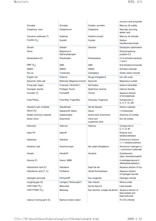 (chromic acid anhydride)
Cinnabar Zinnober Cinabre; vermillon Mercury (II) sulfide
Colophony; rosin Kolophonium Colophane Naturally occurring
abietic acid
Corrosive sublimate (T) Sublimat Sublimé corrosif Mercury (II) chloride
Cryolite (Xn
) Kryolith Cryolite Sodium
hexafluoroaluminate
Decalin Dekalin Décaline Decahydro naphthalene
Diane Bisphenol A;
Diphenylolpropan
Dihydroxyphenyl
propane-2.2
Diisobutylene (F) Diisobutylen Diisobutylène 2.4.4-trimethyl pentenes
1 and 2
DMF (Xn
) DMF DMF N,N-dimethyl formamide
DMSO DMSO DMSO Dimethyl sulfoxide
Dry ice Trockeneis Carboglace (Solid) carbon dioxide
English red Polierrot Rouge d'Angleterre Iron (III) oxide
Epsomite, bitter salt Bittersalz (Magnesiumvitriol) Epsomite Magnesium sulfate
Fixing salt; (hypo) Fixiersalz (Antichlor) Sel fixateur Sodium thiosulfate
Fluorspar; fluorite Flußspat; Fluorit Spath fluor; fluorine Calcium fluoride
Formalin (T) Formalin® Formol Aqueous solution
of formaldehyde
FreonTM(es) Freon®(e); Frigen®(e) Fréon(es); Frigène(s) Compounds of
C, H, F, Cl, (Br)
Glauber's salt; mirabilite Glaubersalz Sel de Glauber Sodium sulphate
Glycol (Xi
) Glysantin®; Glykol Glycol 1.2-ethanediol
Golden antimony sulphide Goldschwefel Soufre doré d'antimoine Antimony (V)-sulfide
Green vitriol Eisenvitriol Vitriol vert;
couperose verte
Iron (II) sulfate
Halone(s) Halon(e) Halon(s) Compounds of
C, F, Cl, Br
HalonTM Halon® Polymer from
tetrafluorethylene
Halothane Halothan 2-bromine 2-chlorine
1.1.1-tetrafluoroethane
Hartshorn salt Hirschhornsalz Sel volatil d'Angleterre Ammonium hydrogen carbonate
+ ammonium carbonate
Hexalin Hexalin® Hexaline Cyclohexanol
(also: hexahydronaphthalene)
Hexone (F) Hexon; MIBK 4-methylpentanone 2
(Methylisobutylketon)
Hydrochloric acid (C) Salzsäure Esprit de sel Aqueous solution of hydrogen chloride
Hydrofluoric acid (T, C) Flußsäure (Acide fluorhydrique) Aqueous solution
of hydrogen fluoride
Hydrogen peroxyde Perhydrol® Eau oxygénée Hydrogen dioxide
Laughing gas (O) Lachgas (Stickoxydul) Gaz hilarant Nitrous oxide
Lead sugar (Xn
) Bleizucker Sel de Saturne Lead acetate
Lead vinegar (Xn
) Bleiessig Eau blanche; vinaigre de plomb Aqueous solution of
lead acetate and
lead hydroxide
Libavius' fuming spirit (C) Spiritus fumans Libavii Tin (IV) chloride
页码，2/4
Materials
2008-1-13
file://D:boschboschdatenengstoffkundechemik.html
 