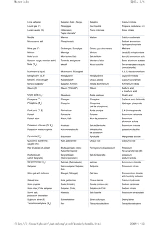 Lime saltpeter Salpeter, Kalk-; Norge- Salpètre Calcium nitrate
Liquid gas (F) Flüssiggas Gaz liquéfié Propane, isobutane, n-butane
Lunar caustic (C) Höllenstein;
lapis infernalis
Pierre infernale Silver nitrate
Marble Marmor Marbre Calcium carbonate
Microcosmic salt Phosphorsalz Sodium ammonium
hydrogenphosphate
Mine gas (F) Grubengas; Sumpfgas Grisou; gaz des marais Methane
Minium Mennige Minium Lead (II) orthoplumbate
Mohr's salt Mohr'sches Salz Sel de Mohr Iron (II) ammonium sulfate
Mordant rouge; mordant salt4) Tonerde, essigsaure Mordant d'alun Basic aluminum acetate
Mota (Xn
) Meta® Alcool solidifié Tetramethyltetroxacyclooctane
(metaldehyde)
Muthmann's liquid Muthmann's Flüssigkeit 1.1.2.2-tetrabromethane
Nitroglycerin (E, F) Nitroglycerin Nitroglycérine Glycerol trinitrate
Nitrolim; lime nitrogen Kalkstickstoff Chaux azotée Calcium cyanamide
Norway saltpeter Salpeter, Ammon- Nitrate d'ammonium Ammonium nitrate
Oleum (C) Oleum (Vitriolöl) Oléum Sulfuric acid
+ disulfuric acid
Oxalic acid (Xn
) Kleesäure Acide oxalique Oxalic acid
Phosgene (T) Phosgen Phosgène Carbonic acid dichloride
Phosphine (T+
) Phosphin Phosphine
(sel de phosphore)
Hydrogen phosphide
Picric acid (T, E) Pikrinsäure Acide picrique 2.4.6-trinitrophenole
Potash Pottasche Potasse Potassium carbonate
Potash alum Alaun, Kali- Alun de potassium Potassium
aluminum sulfate
Potassium chlorate (O, Xn
) Knallsalz Sel de Berthollet Potassium chlorate
Potassium metabisulphite Kaliummetabisulfit Métabisulfite
de potassium
potassium disulfite
Pyrolusite (Xn
) Braunstein Pyrolusite Manganese dioxide
Quicklime; burnt lime;
caustic lime
Kalk, gebrannter Chaux vive Calcium oxide
Red prussiate of potash Blutlaugensalz, rotes;
Kaliumferricyanid
Ferricyanure de potassium Potassium
hexacyanoferrate (III)
Rochelle salt;
salt of Seignette
Seignettesalz
(Natronweinstein)
Sel de Seignette potassium
sodium tartrate
Sal ammoniac (Xn
) Salmiak (Salmiaksalz) salmiac Ammonium chloride
Saltpeter Natronsalpeter Salpeter,
Kali-
Saltpètre Potassium nitrate
Silica gel with indicator Blaugel (Silicagel) Gel bleu Porous silicon dioxide
with humidity indicator
Slaked lime Kalk, gelöschter Chaux éteinte Calcium hydroxide
Soda crystals Soda (Kristall-) Soude (cristaux de) Sodium carbonate
Soda niter; Chile saltpeter Salpeter, Chile; Salpètre du Chili Sodium nitrate
Sorrel salt;
potassium binoxalate
Kleesalz Sel d'oseille Potassium tetraoxalate
Sulphuric ether (F) Schwefelether Ether sulfurique Diethyl ether
Tetrachloroethylene (Xn
) Per Tétrachloroéthylène Tetrachloroethylene
页码，3/4
Materials
2008-1-13
file://D:boschboschdatenengstoffkundechemik.html
 