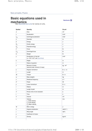 Basic principles, Physics
Basic equations used in
mechanics
See Quantities and units for names of units.
Symbol Quantity SI unit
A Area m2
a Acceleration m/s2
acf Centrifugal acceleration m/s2
d Diameter m
E Energy J
Ek Kinetic energy J
Ep Potential energy J
F Force N
Fcf Centrifugal force N
G Weight N
g Acceleration of free fall
(g = 9.81 m/s2, see Quantities)
m/s2
h Height m
i Radius of gyration m
J Moment of inertia
(second-order moment of mass)
kg · m2
L Angular momentum N · s · m
l Length m
M Torque N · m
m Mass (weight) kg
n Rotational frequency s–1
P Power W
p Linear momentum N · s
r Radius m
s Length of path m
T Period, time of one revolution s
t Time s
V Volume m3
υ Velocity
υ1
Initial velocity
υ2
Final velocity
υm
Mean velocity
m/s
W Work, energy J
α Angular acceleration rad/s2 1)
ε Wrap angle rad1)
µ Coefficient of friction –
ρ Density kg/m3
页码，1/14
Basic principles, Physics
2008-1-10
file://D:boschboschdatenengphysikmechanik.html
 