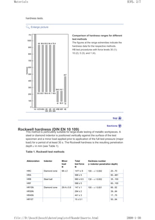 hardness tests.
Enlarge picture
Comparison of hardness ranges for different
test methods
The figures at the range extremities indicate the
hardness data for the respective methods.
HB test procedures with force levels 30 (1);
10 (2); 5 (3); and 1 (4).
Rockwell hardness (DIN EN 10 109)
This method is particularly suitable for large-scale testing of metallic workpieces. A
steel or diamond indentor is positioned vertically against the surface of the test
specimen and a minor load applied prior to application of the full test pressure (major
load) for a period of at least 30 s. The Rockwell hardness is the resulting penetration
depth e in mm (see Table 1).
Table 1. Rockwell test methods
Abbreviation Indentor Minor
load
N
Total
test force
N
Hardness number
(e indentor penetration depth)
HRC Diamond cone 98 ± 2 1471 ± 9 100 – e / 0.002 20...70
HRA 588 ± 5 60...881
HRB Steel ball 980 ± 6.5 130 – e / 0.002 35...100
HRF 588 ± 5 60...100
HR15N Diamond cone 29.4 ± 0.6 147 ± 1 100 – e / 0.001 66...92
HR30N 294 ± 2 39...84
HR45N 441 ± 3 17...75
HR15T 15 ± 0.1 50...94
页码，2/7
Materials
2008-1-30
file://D:boschboschdatenengstoffkundehaerte.html
 
