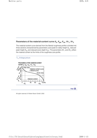 Parameters of the material-content curve Rk, Rpk, Rvk, Mr1, Mr2
The material-content curve derived from the filtered roughness profile is divided into
three sections characterized by parameters (core peak-to-valley height Rk, reduced
peak height Rpk and reduced score depth Rvk). The parameters Mr1 and Mr2 reflect
the material content at the limits of the roughness core profile.
Enlarge picture
All rights reserved. © Robert Bosch GmbH, 2002
页码，6/6
Machine parts
2008-1-13
file://D:boschboschdatenengmaschinentoleranz.html
 