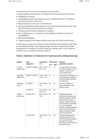 requirements, some of which are opposed to each another.
 Conformability (compensation of misalignment without shortening service life),
 Wettability by lubricant,
 Embeddability (ability of the bearing surface to absorb particles of dirt without
increasing bearing or shaft wear),
 Wear resistance (in the case of mixed friction),
 Seizure resistance (bearing material must not weld to shaft material, even under
high compressive load and high sliding velocity),
 Anti-seizure performance (resistance to welding),
 Run-in performance (a combination of compatibility, resistance to wear and
embeddability),
 Mechanical loadability,
 Fatigue strength (under fatigue loading, particularly with high thermal stress).
If a bearing (e.g. piston-pin bushing) is to be simultaneously subjected to high loads
and low sliding velocities, high fatigue strength and wear resistance should take
precedence over resistance to seizing. Bearing materials used in such cases are
hard bronzes, e.g. leaded tin bronzes (Table 3).
Table 3. Selection of materials for hydrodynamic sliding bearings
Material Alloy
designation
Composition
in %
HB hardness Remarks,
application examples
20 °C 100 °C
Tin-base
babbitt metal
LgPbSn 80 (WM 80) 80 Sn; 12 Sb;
6 Cu; 2 Pb
27 10 Very soft, good conformance
of contact surfaces to off-axis
operation, excellent anti-
seizure performance.
Lead-base
babbitt metal
LgPbSn 10 (WM 10) 73 Pb; 16 Sb;
10 Sn; 1 Cu
23 9 Reinforcement necessary, e.g.
as composite steel casting or
with intermediate nickel layer
on lead bronze.
Lead-base
bronze
G-CuPb 25 74 Cu; 25 Pb;
1 Sn
50 47 Very soft, excellent anti-
seizure performance, less
resistant to wear.
G-CuPb 22 70 Cu; 22 Pb;
6 Sn; 3 Ni
86 79
Lead-tin-
base bronze
G-CuPb 10 Sn 80 Cu; 10 Pb;
10 Sn
75 67 Improved anti-seizure
performance by alloying with
Pb. More resistant to off-axis
performance than pure tin
bronzes, therefore high-load
Pb-Sn bronzes are preferable
for use as crankshaft
bearings. Composite bearings
used in internal-combustion
engine manufacture, piston-
pins to 100 N/mm2.
G-CuPb 23 Sn 76 Cu; 23 Pb;
1 Sn
55 53 Composite casting for low-
load bearings (70 N/mm2).
Also thick-wall bearing shells.
Very good anti-seizure
performance. Crankshaft and
camshaft bearings,
页码，3/10
Machine parts
2008-1-13
file://D:boschboschdatenengmaschinengleit.html
 