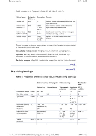 Sint-B indicates 20 % P (porosity) (Sint-A: 25 % P; Sint-C: 15 % P).
Material group Designation
Sintered ...
Composition Remarks
Sintered iron B 00 Fe Standard material which meets moderate load and
noise requirements.
Sintered steel,
containing Cu
B 10  0.3 C
1 ... 5 Cu
Rest Fe
Good resistance to wear, can be subjected to
higher loads than pure Fe bearings.
Sintered steel,
higher Cu content
B 20 20 Cu
Rest Fe
More favorably priced than sintered bronze, good
noise behavior and p · v values.
Sintered bronze B 50  0.2 C
9 ... 10 Sn
Rest Cu
Standard Cu-Sn-base material, good noise
behavior.
The performance of sintered bearings over long periods of service is closely related
to the use of optimum Iubricants.
Mineral oils: Inadequate cold-flow properties, medium non-aging properties.
Synthetic oils: (e.g. esters, Poly-α olefins): Good cold-flow properties, high
resistance to thermal stresses, low evaporation tendency.
Synthetic greases: (oils which include metal soaps): Low starting friction, low wear.
Dry sliding bearings
Table 5. Properties of maintenance-free, self-lubricating bearings
Sintered bearings oil-impregnated Polymer bearings Metal-backed composite bear
Liner
Sintered iron Sintered bronze Thermoplastic
polyamide
Duroplastic
polyimide
PTFE
+ additive
Compression strength N/mm2 80 ... 180 70 110 250
Max. sliding velocity m/s 10 20 2 8 2
Typical load N/mm2 1 ... 4 (10) 15 50
(at 50 °C)
10
(at 200 °C)
20 ... 50
Permissible operating
temperature
°C – 60 ... 180
(depends on oil)
– 130 ... 100 – 100 ... 250 – 200 ... 280
Short-term 200 120 300
Coefficient of friction
without lubrication
with lubrication
0.04 ... 0.2
0.2 ... 0.4
(100 °C)
0.4 ... 0.6
(25 °C)
0.2 ... 0.5
(unfilled)
0.1 ... 0.4
(filled)
0.04 ... 0.2
Thermal
conductivity
W/(m · K) 20 ... 40 0.3 0.4 ... 1 46
页码，6/10
Machine parts
2008-1-13
file://D:boschboschdatenengmaschinengleit.html
 