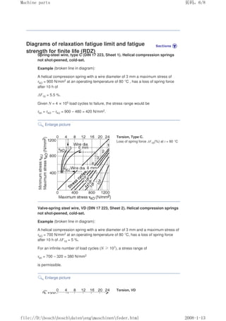 Diagrams of relaxation fatigue limit and fatigue
strength for finite life (RDZ)
Spring-steel wire, type C (DIN 17 223, Sheet 1). Helical compression springs
not shot-peened, cold-set.
Example (broken line in diagram):
A helical compression spring with a wire diameter of 3 mm a maximum stress of
τkO = 900 N/mm2 at an operating temperature of 80 °C , has a loss of spring force
after 10 h of
∆F10 = 5.5 %.
Given N = 4 × 105 load cycles to failure, the stress range would be
τkh = τkO – τkU = 900 – 480 = 420 N/mm2.
Enlarge picture
Torsion, Type C.
Loss of spring force ∆F10(%) at t = 80 °C
Valve-spring steel wire, VD (DIN 17 223, Sheet 2). Helical compression springs
not shot-peened, cold-set.
Example (broken line in diagram):
A helical compression spring with a wire diameter of 3 mm and a maximum stress of
τkO = 700 N/mm2 at an operating temperature of 80 °C, has a loss of spring force
after 10 h of ∆F10 = 5 %.
For an infinite number of load cycles (N ≥107), a stress range of
τkh = 700 – 320 = 380 N/mm2
is permissible.
Enlarge picture
Torsion, VD
页码，6/8
Machine parts
2008-1-13
file://D:boschboschdatenengmaschinenfeder.html
 