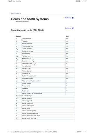 Machine parts
Gears and tooth systems
(with involute flanks)
Quantities and units (DIN 3960)
Quantity Unit
a Center distance mm
b Face width mm
c Bottom clearance mm
d Reference diameter mm
da Outside diameter mm
db Base circle diameter mm
df Root diameter mm
dw Pitch diameter mm
ha
Addendum = m · h*
aP mm
hf
Dedendum = m · h*
fP mm
i Transmission ratio = z2
/z1 –
jn Normal backlash mm
m Module m = d/z mm
n Rotational speed min–1
p Pitch p = π · m mm
s Tooth thickness (circular) mm
W Span measurement mm
x Addendum modification coefficient –
z Number of teeth –
α Pressure angle °
β Helix angle °
ε Contact ratio °
* Specific value, to be multiplied by m
Superscripts and subscripts
1 referred to gear 1
2 referred to gear 2
a referred to tooth tip
b referred to base circle
f referred to root
n referred to normal profile
t referred to transverse profile
w referred to operating pitch circle
F referred to root tooth load
页码，1/15
Machine parts
2008-1-13
file://D:boschboschdatenengmaschinenzahn.html
 