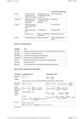 in automotive engineering
Parallel External or internal
spur-gear pair with
straight or helical teeth
Helical teeth run more
smoothly but are subject
to axial thrust
Manual transmissions
Intersecting Bevel-gear pair with
straight, helical, or
curved teeth
Sensitive to fluctuations
in angular and axial
clearance
Differentials
Crossing Offset bevel-gear pair
with helical or curved
teeth
Rear-axle drives
Crossed helical-gear
pair
For small loads Distributor drives
Worm-gear pair High-ratio, single-stage
transmission
Windshield wiper drives
Coaxial Toothed shaft and hub Sliding shaft coupling Starters (Bendix shaft and
pinion)
Table 2. List of standards
Standard Title
DIN 3960 Definitions, parameters and equations for involute cylindrical gears and gear pairs
DIN 3961...4 Tolerances for cylindrical gear teeth
DIN 3990/1...5 Calculation of load capacity of cylindrical gears
DIN 58 405/1...4 Spur gear drives for precision engineering
DIN 3971 Definitions and parameters for bevel gears and bevel gear pairs
DIN 5480 Involute spline joints
DIN 3975 Terms and definitions for cylindrical worm gears with shaft angle 90°
Table 3. Basic equations for spur gears
Designation Straight gear (β = 0) Helical gear (β ≠
≠
≠
≠0)
Reference-
circle
diameter
d = z · m
The neg. value of z is to be used for internal teeth; center distance a becomes neg.
Base-circle
diameter
db
= d · cos αn
db
= d · cos αt αt
from
Center
distance, no
backlash; if
normal
backlash
jn
= 0
as per DIN 867, α = 20°
αw
from:
Involute inv α = tan α - arc α
when α = 20°, inv α = 0.014904; see Trigonometric functions.
Pitch-circle
页码，3/15
Machine parts
2008-1-13
file://D:boschboschdatenengmaschinenzahn.html
 