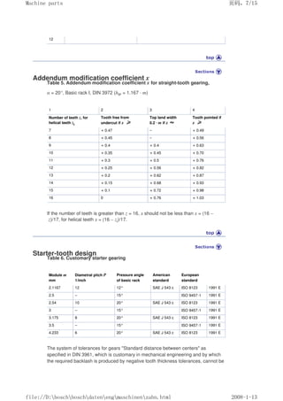 12
Addendum modification coefficient x
Table 5. Addendum modification coefficient x for straight-tooth gearing,
α = 20°, Basic rack I, DIN 3972 (hfP = 1.167 · m)
1 2 3 4
Number of teeth z, for
helical teeth zi
Tooth free from
undercut if x ≥
≥
≥
≥
Top land width
0.2 · m if x ≈
≈
≈
≈
Tooth pointed if
x ≥
≥
≥
≥
7 + 0.47 – + 0.49
8 + 0.45 – + 0.56
9 + 0.4 + 0.4 + 0.63
10 + 0.35 + 0.45 + 0.70
11 + 0.3 + 0.5 + 0.76
12 + 0.25 + 0.56 + 0.82
13 + 0.2 + 0.62 + 0.87
14 + 0.15 + 0.68 + 0.93
15 + 0.1 + 0.72 + 0.98
16 0 + 0.76 + 1.03
If the number of teeth is greater than z = 16, x should not be less than x = (16 –
z)/17, for helical teeth x = (16 – zi)/17.
Starter-tooth design
Table 6. Customary starter gearing
Module m
mm
Diametral pitch P
1/inch
Pressure angle
of basic rack
American
standard
European
standard
2.1167 12 12° SAE J 543 c ISO 8123 1991 E
2.5 – 15° ISO 9457-1 1991 E
2.54 10 20° SAE J 543 c ISO 8123 1991 E
3 – 15° ISO 9457-1 1991 E
3.175 8 20° SAE J 543 c ISO 8123 1991 E
3.5 – 15° ISO 9457-1 1991 E
4.233 6 20° SAE J 543 c ISO 8123 1991 E
The system of tolerances for gears Standard distance between centers as
specified in DIN 3961, which is customary in mechanical engineering and by which
the required backlash is produced by negative tooth thickness tolerances, cannot be
页码，7/15
Machine parts
2008-1-13
file://D:boschboschdatenengmaschinenzahn.html
 