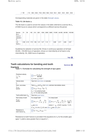 ≥62 112 96.5 86.0 76.6 65.8 58.6 54.8 52.2 48.8 44.8 39.9 35.6
Corresponding materials are given in the table Strength values.
Table 10. Life factor φ.
The life factor is used to convert the values in the table (referred to a service life Lh
of 5000 hours) to values which correspond to a different service life period.
Service
life in
hours of
operation
Lh
10 50 150 312 625 1200 2500 5000 10 000 40 000 80 000 150 000
Life
factor φ
2.82 2.15 1.79 1.59 1.41 1.27 1.12 1 0.89 0.71 0.83 0.57
Guidelines for selection of service life: Drives in continuous operation at full load:
40,000...150,000 hours of operation; drives run intermittently at full load or only
intermittently: 50...5000 hours of operation.
Teeth calculations for bending and tooth
fracture
Table 11. Formulae for calculating the strength of spur gears
Peripheral velocity
υ1
= υ2
m/s
d1
in mm, n1
in min–1
Velocity factor
fv
Take from table below, or calculate.
Perm. root stress
σF zul
N/mm2
Take σF Iim
and YNT
from table; estimate intermediate values.
σF zul
= σF Iim
· YNT
· YL
YL
= 1 for pulsating loads
YL
= 0.7 for alternating loads.
Tooth profile factor YFa Take from graph below.
Root stress of tooth
σF IST
N/mm2
For straight teeth For helical teeth
εα
see table where (1 – εβ
· β/120°) must be ≥0.75.
m, mn
, b in mm, Ft
in N, see table. εβ
see table, β in °
Resistance to
tooth fracture SF
SF
= σF zul
/σF IST
≥1
Resistance to tooth fracture is provided if the equations for SF for the smaller gear
(gear 1) yield a value greater than or equal to 1.
页码，12/15
Machine parts
2008-1-13
file://D:boschboschdatenengmaschinenzahn.html
 