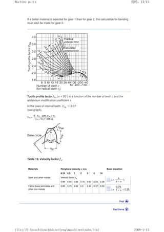 If a better material is selected for gear 1 than for gear 2, the calculation for bending
must also be made for gear 2.
Tooth profile factorYFa (α = 20°) is a function of the number of teeth z and the
addendum modification coefficient x.
In the case of internal teeth, YFa ≤2.07
(see graph).
Table 12. Velocity factor fv.
Materials Peripheral velocity υ m/s Basic equation
0.25 0.5 1 2 3 5 10
Steel and other metals Velocity factor fv
0.96 0.93 0.86 0.75 0.67 0.55 0.38
Fabric-base laminates and
other non-metals
0.85 0.75 0.62 0.5 0.44 0.37 0.32
页码，13/15
Machine parts
2008-1-13
file://D:boschboschdatenengmaschinenzahn.html
 