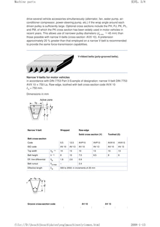 drive several vehicle accessories simultaneously (alternator, fan, water pump, air-
conditioner compressor, power-steering pump, etc.) if the wrap angle around each
driven pulley is sufficiently large. Optional cross sections include the PH, PJ, PK, PL,
and PM, of which the PK cross section has been widely used in motor vehicles in
recent years. This allows use of narrower pulley diameters (db min ≈45 mm) than
those possible with narrow V-belts (cross-section: AVX 10). A pretension
approximately 20 % greater than that employed on a narrow V-belt is recommended
to provide the same force-transmission capabilities.
V-ribbed belts (poly-grooved belts).
Narrow V-belts for motor vehicles
in accordance with DIN 7753 Part 3 Example of designation: narrow V-belt DIN 7753
AVX 10 × 750 La, Raw-edge, toothed with belt cross-section code AVX 10
La = 750 mm.
Dimensions in mm
Narrow V-belt Wrapped Raw-edge
Solid cross section (V) Toothed (G)
Belt cross-section
Code 9.5 12.5 AVP10 AVP13 AVX10 AVX13
ISO code AV 10 AV 13 AV 10 AV 13 AV 10 AV 13
Top width b0
≈ 10 13 10 13 10 13
Belt height h ≈ 8 10 7.5 8.5 8 9
Eff. line differential hb 1.8 2.6 0.9
Belt runout ha max – 2.4
Effective length La 500 to 2550: in increments of 25 mm
Groove cross-section code AV 10 AV 13
页码，5/8
Machine parts
2008-1-13
file://D:boschboschdatenengmaschinenriemen.html
 