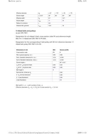 Effective diameter db  57 ≥57  70 ≥70
Groove angle α ±0.5° 34° 36° 34° 36°
Effective width bb 9.7 12.7
Groove depth tmin 11 14
Radius of curvature r 0.8
Distance bet. grooves emin 12.6 16
V-ribbed belts and pulleys
as per DIN 7867.
Designation for a 6-ribbed V-belt, cross-section code PK and reference length
800 mm: V-ribbed belt DIN 7867-6 PK 800.
Designation for the corresponding V-belt pulley with 90 mm reference diameter: V-
ribbed belt pulley DIN 7867-6 Kx 90.
Dimensions in mm Belt Groove profile
Cross-section code PK K
Rib or groove spacing s or e 3.56 3.56
Perm. deviation tolerance for s or e ±0.2 ±0.05
Sum of deviation tolerances s bzw. e ±0.4 ±0.30
Groove angle α 40° ±0.5°
rk
at rib / ra
at groove head 0.50 0.25
rg
at rib / ri
at groove seat 0.25 0.50
Belt height h 6
Nominal dia. of test pin ds 2.50
2 · hs
nominal dimension 0.99
2 · δ (see illustration) 2.06
f (see illustration) 2.5
Belt width b = n · s with number of ribs = n
Effective diameter dw = db + 2 hb for K cross-section hb = 1.6 mm
页码，6/8
Machine parts
2008-1-13
file://D:boschboschdatenengmaschinenriemen.html
 