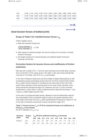 0.20 0.156 0.170 0.184 0.198 0.210 0.224 0.238 0.252 0.266 0.294 0.322
0.24 0.176 0.190 0.204 0.218 0.232 0.246 0.260 0.274 0.286 0.314 0.342
0.28 0.198 0.212 0.224 0.238 0.252 0.266 0.280 0.294 0.308 0.336 0.362
Axial tension forces of bolted joints
Scope of Table 5 for installed tension forces Fsp
Table 5 applies only to
z Bolts with standard thread and
z With respect to material strength, the correct mating of nut and bolt, or female
thread in housings;
z Nut height at least 0.8 x thread diameter and sufficient depth of thread in
housings and the like.
Correction factors for tension forces and coefficients of friction
(selection)
Flat nuts with a height of 0.5 · d and the same hardness as the bolts allow a tension
force of only 80 % of the values given in the table. In the case of low-strength flat
nuts (04) on 12.9 bolts, only 33 % of Fsp is permissible.
In the case of fastener heads and nuts with smaller or larger bearing faces as well
as adjusting screws and locating screws which do not have contact at their heads,
the µK-value must be reduced or increased by the same ratio as the ratio of the
mean friction diameter of their bearing faces to the mean friction diameter of the
above-mentioned standard hexagon etc. fasteners and nuts. It is this corrected
hypothetical µK-value which is used to determine the K-value (for this reason, Table
4 gives µK-values beginning with 0.04).
In the case of countersunk-head screws, allowance must be additionally made for
the conical effect of the countersink angle as well as the greater elasticity of the
outer edge of the head; thus the µK-value hypothetically increases by a factor of 1.25
in the case of standard countersunk screws (countersink angle: 90°).
Table 5. Tension forces Fsp in 103
N for standard threads and coefficients of
friction µG in the threads
(for 90 % utilization of σ0.2 or σs)
Dimension
(pitch)
Property
class
Fsp
(103 N) for coefficients of friction µG
in the threads
0.06 0.08 0.10 0.12 0.14 0.16 0.18 0.20 0.24 0.28
M 4 (0.7) 4.8 2.3 2.2 2.1 2.0 1.9 1.9 1.8 1.7 1.6 1.4
5.8 2.8 2.7 2.6 2.5 2.4 2.3 2.2 2.1 2.0 1.8
页码，7/13
Machine parts
2008-2-1
file://D:boschboschdatenengmaschinenverschr.html
 