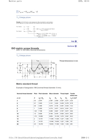 Fsp min = Msp min/(Kmax · d)
Enlarge picture
ISO metric screw threads
(DIN 13, ISO 965); Nominal dimensions
Enlarge picture
Thread dimensions in mm
Metric standard thread
Example of designation: M8 (nominal thread diameter: 8 mm)
Nominal thread diameter Pitch Pitch diameter Minor diameter Thread depth Tensile
stress area
d = D P d2
= D2
d3
D1
h3
H1
As
in mm2
3 0.5 2.675 2.387 2.459 0.307 0.271 5.03
4 0.7 3.545 3.141 3.242 0.429 0.379 8.78
5 0.8 4.480 4.019 4.134 0.491 0.433 14.2
6 1 5.350 4.773 4.917 0.613 0.541 20.1
8 1.25 7.188 6.466 6.647 0.767 0.677 36.6
10 1.5 9.026 8.160 8.376 0.920 0.812 58.0
12 1.75 10.863 9.853 10.106 1.074 0.947 84.3
14 2 12.701 11.546 11.835 1.227 1.083 115
16 2 14.701 13.546 13.835 1.227 1.083 157
20 2.5 18.376 16.933 17.294 1.534 1.353 245
页码，10/13
Machine parts
2008-2-1
file://D:boschboschdatenengmaschinenverschr.html
 