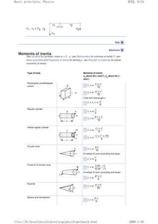 Moments of inertia
See symbols for symbols; mass m = V · ρ; see Mathematics for volumes of solids V; see
Mass quantities and Properties of solids for density ρ; see Strength of materials for planar
moments of inertia.
Type of body Moments of inertia
Jx about the x-axis1), Jy about the y-
axis1)
Rectangular parallelepiped,
cuboid
Cube with side length a:
Regular cylinder
Hollow regular cylinder
Circular cone
Envelope of cone (excluding end base)
Frustrum of circular cone
Envelope of cone (excluding end faces)
Pyramid
Sphere and hemisphere
页码，9/14
Basic principles, Physics
2008-1-10
file://D:boschboschdatenengphysikmechanik.html
 