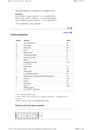 The same multiple of P corresponds to a multiple of M or n.
Examples:
For M = 50 N · m and n = 600 min–1, P = 3.15 kW (4.3 PS)
For M = 5 N · m and n = 600 min–1, P = 0.315 kW (0.43 PS)
For M = 5000 N · m and n = 60 min–1, P = 31.5 kW (43 PS *)
* PS = Pferdestärke = metric horsepower
Fluid mechanics
Symbol Quantity SI unit
A Cross-sectional area m2
Ab Area of base m2
As Area of side m2
F Force N1)
Fa Buoyancy force N
Fb Force acting on bottom N
Fs Force acting on sides N
G Weight N
g Acceleration of free fall
g = 9.81 m/s2
m/s2
h Depth of fluid m
m Mass kg
p Fluid pressure Pa2)
p1
–p2
differential pressure Pa
pe Gauge pressure compared with atmospheric pressure Pa
Q Flow rate m3/s
V Volume m3
υ Flow velocity m/s
ρ Density
Density of water3)
ρw
= 1 kg/dm3 = 1000 kg/m3
kg/m3
1) 1 N = 1 kg m/s2 (See SI units).
2) 1 Pa = 1 N/m2; 1 bar = 105 Pa; 1 at (= 1 kp/cm2)= 0.981 bar ≈1 bar (see units for
pressure).
3) See Properties of liquids for densities of other fluids.
Fluid at rest in an open container
页码，12/14
Basic principles, Physics
2008-1-10
file://D:boschboschdatenengphysikmechanik.html
 