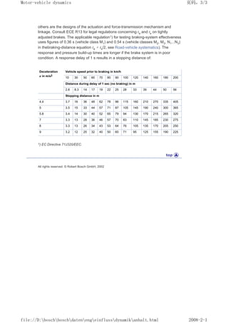 others are the designs of the actuation and force-transmission mechanism and
linkage. Consult ECE R13 for legal regulations concerning ta and ts on tightly
adjusted brakes. The applicable regulation1) for testing braking-system effectiveness
uses figures of 0.36 s (vehicle class M1) and 0.54 s (vehicle classes M2, M3, N1...N3)
in thebraking-distance equation ta + ts/2, see Road-vehicle systematics). The
response and pressure build-up times are longer if the brake system is in poor
condition. A response delay of 1 s results in a stopping distance of:
Deceleration
a in m/s2
Vehicle speed prior to braking in km/h
10 30 50 60 70 80 90 100 120 140 160 180 200
Distance during delay of 1 sec (no braking) in m
2.8 8.3 14 17 19 22 25 28 33 39 44 50 56
Stopping distance in m
4.4 3.7 16 36 48 62 78 96 115 160 210 270 335 405
5 3.5 15 33 44 57 71 87 105 145 190 240 300 365
5.8 3.4 14 30 40 52 65 79 94 130 170 215 265 320
7 3.3 13 28 36 46 57 70 83 110 145 185 230 275
8 3.3 13 26 34 43 53 64 76 105 135 170 205 250
9 3.2 12 25 32 40 50 60 71 95 125 155 190 225
1) EC Directive 71J320/EEC.
All rights reserved. © Robert Bosch GmbH, 2002
义ⷕˈ
0RWRUYHKLFOHGQDPLFV

ILOH'?ERVFK?ERVFK?GDWHQ?HQJ?HLQIOXVV?GQDPLN?DQKDOWKWPO
 