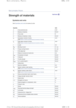 Basic principles, Physics
Strength of materials
Symbols and units
See Quantities and units for names of units.
Quantity Unit
A Cross-sectional area mm2
E Modulus of elasticity N/mm2
F Force, load N
G Modulus of elasticity in shear N/mm2
Ia Axial planar moment of inertia
(See Section moduli and geometrical moments of inertia)
mm4
Ip Polar planar moment of inertia
(See Section moduli and geometrical moments of inertia)
mm4
l Length mm
Mb Bending moment N · mm
Mt Torque; turning moment N · mm
q Knife-edge load N/mm
R Radius of curvature at neutral axis mm
Rdm Compression strength N/mm2
Re Yield point N/mm2
Rm Tensile strength N/mm2
Rp0.2 0.2 % yield strength1) N/mm2
S Safety factor –
s Maximum deflection mm
Wb Section modulus under bending
(See Section moduli and geometrical moments of inertia)
mm3
Wt Section modulus under torsion
(See Section moduli and geometrical moments of inertia)
mm3
αk Stress concentration factor (notch factor) –
βk Fatigue-strength reduction factor –
γ Elastic shear rad
δ, A Elongation at fracture %
ε Elastic elongation or compression, strain %
ω Poisson's ratio –
σ Stress N/mm2
σzdw Reversed-bending fatigue strength N/mm2
σgr Limit stress N/mm2
σD Endurance limit = fatigue limit N/mm2
σW Endurance limit at complete stress reversal N/mm2
σa Stress amplitude N/mm2
页码，1/13
Basic principles, Physics
2008-1-10
file://D:boschboschdatenengphysikfest.html
 