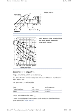 Fatigue diagram
Effect of surface quality finish on fatigue
limit during bending and tension-
compression stresses
Special cases of fatigue limit
Fatigue limit under completely reversed stress σW
The stress alternates between two opposite limit values of the same magnitude; the
mean stress is zero.
The fatigue limit σW is approximately:
Load Steel Non-ferrous metals
Tension/compression 0.30...0.45 Rm
0.2...0.4 Rm
Bending 0.40...0.55 Rm
0.3...0.5 Rm
Fatigue limit under pulsating stress σsch
Defines the infinitely endurable number of double amplitudes when the minimum
stress is zero (see Fatigue diagram).
页码，9/13
Basic principles, Physics
2008-1-10
file://D:boschboschdatenengphysikfest.html
 