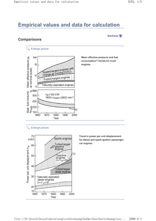 Empirical values and data for calculation
Comparisons
Enlarge picture
Mean effective pressure and fuel
consumption1) trends for truck
engines
Enlarge picture
Trend in power per unit displacement
for diesel and spark-ignition passenger-
car engines
页码，1/5
Empirical values and data for calculation
2008-2-1
file://D:boschboschdatenengverbrennunghubkolbenberechnungver...
 