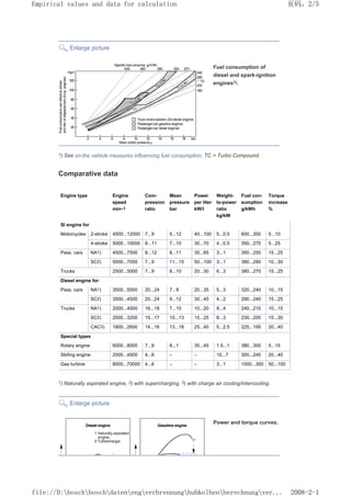 Enlarge picture
Fuel consumption of
diesel and spark-ignition
engines1).
1) See on-the vehicle measures influencing fuel consumption. TC = Turbo Compound.
Comparative data
Engine type Engine
speed
min–1
Com-
pression
ratio
Mean
pressure
bar
Power
per liter
kW/l
Weight-
to-power
ratio
kg/kW
Fuel con-
sumption
g/kWh
Torque
increase
%
SI engine for
Motorcycles 2-stroke 4500...12000 7...9 5...12 40...100 5...0.5 600...350 5...10
4-stroke 5000...10000 8...11 7...10 30...70 4...0.5 350...270 5...25
Pass. cars NA1) 4500...7500 8...12 8...11 35...65 3...1 350...250 15...25
SC2) 5000...7000 7...9 11...15 50...100 3...1 380...280 10...30
Trucks 2500...5000 7...9 8...10 20...30 6...3 380...270 15...25
Diesel engine for
Pass. cars NA1) 3500...5000 20...24 7...9 20...35 5...3 320...240 10...15
SC2) 3500...4500 20...24 9...12 30...45 4...2 290...240 15...25
Trucks NA1) 2000...4000 16...18 7...10 10...20 9...4 240...210 10...15
SC2) 2000...3200 15...17 10...13 15...25 8...3 230...205 15...30
CAC3) 1800...2600 14...16 13...18 25...40 5...2.5 225...195 20...40
Special types
Rotary engine 6000...8000 7...9 8...1 35...45 1.5...1 380...300 5...15
Stirling engine 2000...4500 4...6 – – 10...7 300...240 20...40
Gas turbine 8000...70000 4...6 – – 3...1 1000...300 50...100
1) Naturally aspirated engine, 2) with supercharging, 3) with charge air cooling/intercooling.
Enlarge picture
Power and torque curves.
页码，2/5
Empirical values and data for calculation
2008-2-1
file://D:boschboschdatenengverbrennunghubkolbenberechnungver...
 
