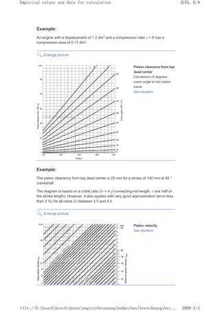 Example:
An engine with a displacement of 1.2 dm3
and a compression ratio ε = 8 has a
compression area of 0.17 dm3.
Enlarge picture
Piston clearance from top
dead center
Conversion of degrees
crank angle to mm piston
travel
See equation
Example:
The piston clearance from top dead center is 25 mm for a stroke of 140 mm at 45 °
crankshaft.
The diagram is based on a crank ratio l/r = 4 (l connecting-rod length, r one half of
the stroke length). However, it also applies with very good approximation (error less
than 2 %) for all ratios l/r between 3.5 and 4.5.
Enlarge picture
Piston velocity.
See equation.
页码，6/8
Empirical values and data for calculation
2008-2-1
file://D:boschboschdatenengverbrennunghubkolbenberechnungber...
 