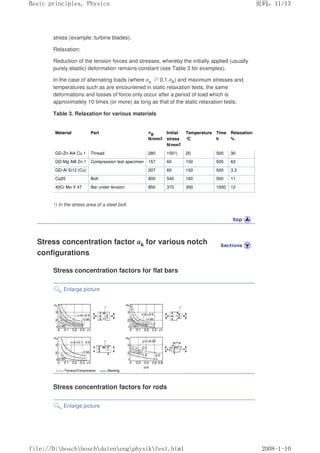 stress (example: turbine blades).
Relaxation:
Reduction of the tension forces and stresses, whereby the initially applied (usually
purely elastic) deformation remains constant (see Table 3 for examples).
In the case of alternating loads (where σa ≥0.1 σB) and maximum stresses and
temperatures such as are encountered in static relaxation tests, the same
deformations and losses of force only occur after a period of load which is
approximately 10 times (or more) as long as that of the static relaxation tests.
Table 3. Relaxation for various materials
Material Part σB
N/mm2
Initial
stress
N/mm2
Temperature
°
C
Time
h
Relaxation
%
GD-Zn Al4 Cu 1 Thread 280 1501) 20 500 30
GD-Mg Al8 Zn 1 Compression test specimen 157 60 150 500 63
GD-Al Si12 (Cu) 207 60 150 500 3.3
Cq35 Bolt 800 540 160 500 11
40Cr Mo V 47 Bar under tension 850 372 300 1000 12
1) In the stress area of a steel bolt.
Stress concentration factor ak for various notch
configurations
Stress concentration factors for flat bars
Enlarge picture
Stress concentration factors for rods
Enlarge picture
页码，11/13
Basic principles, Physics
2008-1-10
file://D:boschboschdatenengphysikfest.html
 