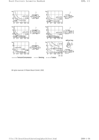 All rights reserved. © Robert Bosch GmbH, 2002
页码，1/1
Bosch Electronic Automotive Handbook
2008-1-30
file://D:boschboschdatenengphysikfest.html
 