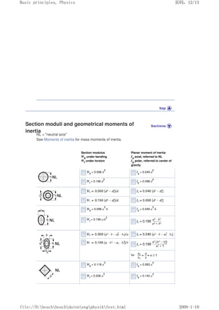 Section moduli and geometrical moments of
inertia
NL = neutral axis
See Moments of inertia for mass moments of inertia.
Section modulus
Wb under bending
Wt
under torsion
Planar moment of inertia
Ia axial, referred to NL
Ip
polar, referred to center of
gravity
Wb
= 0.098 d
3
Ia
= 0.049 d
4
Wt
= 0.196 d
3
Ip
= 0.098 d
4
Wb
= 0.098 a
2
·b Ia
= 0.049 a
3
·b
Wt
= 0.196 a·b
2
for
Wb
= 0.118 a
3
Ia
= 0.083 a
4
Wt
= 0.208 a
3
Ip
= 0.140 a
4
页码，12/13
Basic principles, Physics
2008-1-10
file://D:boschboschdatenengphysikfest.html
 