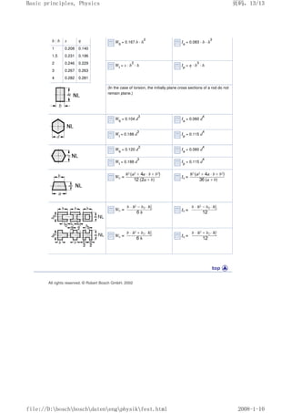 h : b x η
1 0.208 0.140
1.5 0.231 0.196
2 0.246 0.229
3 0.267 0.263
4 0.282 0.281
Wb
= 0.167 b · h
2
Ia
= 0.083 · b · h
3
Wt
= x · b
2
· h Ip
= η · b
3
· h
(In the case of torsion, the initially plane cross sections of a rod do not
remain plane.)
Wb
= 0.104 d
3
Ia
= 0.060 d
4
Wt
= 0.188 d
3
Ip
= 0.115 d
4
Wb
= 0.120 d
3
Ia
= 0.060 d
4
Wt
= 0.188 d
3
Ip
= 0.115 d
4
All rights reserved. © Robert Bosch GmbH, 2002
页码，13/13
Basic principles, Physics
2008-1-10
file://D:boschboschdatenengphysikfest.html
 