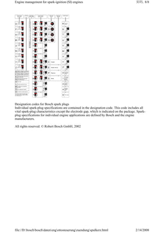 Bosch_automotive_handbook.pdf