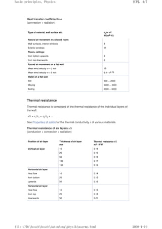 Heat transfer coefficients α
(convection + radiation)
Type of material, wall surface etc. αi or αa
W/(m2· K)
Natural air movement in a closed room:
Wall surfaces, interior windows 8
Exterior windows 11
Floors, ceilings:
from bottom upwards 8
from top downwards 6
Forced air movement on a flat wall
Mean wind velocity w = 2 m/s 15
Mean wind velocity w  5 m/s 6.4 · w0.75
Water on a flat wall
Still 500 ... 2000
Moving 2000 ... 4000
Boiling 2000 ... 6000
Thermal resistance
Thermal resistance is composed of the thermal resistance of the individual layers of
the wall:
s/λ = s1/λ1 + s2/λ2 + ...
See Properties of solids for the thermal conductivity λ of various materials.
Thermal resistance of air layers s/λ
(conduction + convection + radiation)
Position of air layer Thickness of air layer
mm
Thermal resistance s/λ
m2 · K/W
Vertical air layer 10 0.14
20 0.16
50 0.18
100 0.17
150 0.16
Horizontal air layer
Heat flow 10 0.14
from bottom 20 0.15
upwards 50 0.16
Horizontal air layer
Heat flow 10 0.15
from top 20 0.18
downwards 50 0.21
页码，4/7
Basic principles, Physics
2008-1-10
file://D:boschboschdatenengphysikwaerme.html
 