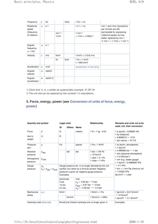 Frequency f Hz hertz 1 Hz = 1/s
Rotational
speed
(frequency
of rotation)
n s–1 1 s-1 = 1/s min–1 and r/min (revolutions
per minute) are still
permissible for expressing
rotational speed, but are
better replaced by min–1
(1 min–1 = 1 r/min = 1 min–1)
min–1,
1/min
1 min–1
= 1/min = (1/60)s–1
Angular
frequency
ω = 2πf
ω s–1
Velocity υ m/s km/h 1 km/h = (1/3.6) m/s
kn knot 1 kn = 1 sm/h
= 1.852 km/h
Acceleration a m/s2 acceleration of free fall g
Angular
velocity
ω rad/s2)
Angular
acceleration
α rad/s2 2)
1) Clock time: h, m, s written as superscripts; example: 3h 25m 6s.
2) The unit rad can be replaced by the numeral 1 in calculations.
5. Force, energy, power (see Conversion of units of force, energy,
power)
Quantity and symbol Legal units Relationship Remarks and units not to be
used, incl. their conversion
SI Others Name
Force F N newton 1 N = 1 kg · m/s2 1 p (pond) = 9.80665 mN
1 kp (kilopond)
= 9.80665 N ≈10 N
1 dyn (dyne) = 10–5 N
due to
weight
G N
Pressure,
gen.
p Pa pascal 1 Pa = 1 N/m2 1 at (techn. atmosphere)
= 1 kp/cm2
= 0.980665 bar ≈1 bar
1 atm (physical atmosphere)
= 1.01325 bar1)
1 mm w.g. (water gauge)
= 1 kp/m2 = 0.0980665 hPa
≈0.1 hPa
1 torr = 1 mm Hg (mercury column)
= 1.33322 hPa
dyn/cm2 = 1 µbar
Absolute
pressure
pabs bar bar 1 bar = 105 Pa
= 10 N/cm2
1 µbar = 0.1 Pa
1 mbar = 1 hPa
Atmospheric
pressure
pamb
Gauge
pressure
pe
pe
= pabs
– pamb
Gauge pressure etc. is no longer denoted by the unit
symbol, but rather by a formula symbol. Negative
pressure is given as negative gauge pressure.
Examples:
previously
3 atü
10 ata
0.4 atu
now
pe
= 2.94 bar ≈3 bar
pabs
= 9.81 bar ≈10 bar
pe
= – 0.39 bar ≈– 0.4 bar
Mechanical
stress
σ, τ N/m2 1 N/m2 = 1 Pa 1 kp/mm2 = 9.81 N/mm2
≈10 N/mm2
1 kp/cm2 ≈0.1 N/mm2
N/mm2 1 N/mm2 = 1 MPa
Hardness (see Materials) Brinell and Vickers hardness are no longer given in Examples:
页码，6/9
Basic principles, Physics
2008-1-10
file://D:boschboschdatenengphysikgroessen.html
 