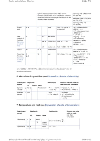 kp/mm2. Instead, an abbreviation of the relevant
hardness scale is written as the unit after the numerical
value used previously (including an indication of the test
force etc. where applicable).
previously : HB = 350 kp/mm2
now: 350 HB
previously : HV30 = 720 kp/mm
now: 720 HV30
previously : HRC = 60
now: 60 HRC
Energy,
work
E, W J joule 1 J = 1 N · m =1 W · s
= 1 kg m2/s2
1 kp · m (kilopondmeter)
= 9.81 J ≈10 J
1 HP · h (horsepower-hour)
= 0.7355 kW · h
≈0.74 kW · h
1 erg (erg) = 10–7 J
1 kcal (kilocalorie)
= 4.1868 kJ ≈4.2 kJ
1 cal (calorie)
= 4.1868 J ≈4.2 J
Heat,
Quantity of
heat (see
Conversion
of units of
heat)
Q W · s watt-second
kW · h kilowatt-hour 1 kW · h = 3.6 MJ
eV electron-volt 1 eV = 1.60219 · 10–19J
Torque M N · m newtonmeter 1 kp · m (kilopondmeter)
= 9.81 N · m ≈10 N · m
Power Heat
flow (see
Conversion
of units of
power)
P
Q, Φ
W watt 1 W = 1 J/s = 1 N · m/s 1 kp · m/s = 9.81 W ≈10 W
1 HP (horsepower)
= 0.7355 kW ≈0.74 kW
1 kcal/s = 4.1868 kW
≈4.2 kW
1 kcal/h = 1.163 W
1) 1.01325 bar = 1013.25 hPa = 760 mm mercury column is the standard value for
atmospheric pressure.
6. Viscosimetric quantities (see Conversion of units of viscosity)
Quantity and
symbol
Legal units Relationship Remarks and units not to be
used, incl. their conversion
SI Others Name
Dynamic
viscosity
η Pa · s Pascalsecond 1 Pa · s = 1 N s/m2
= 1 kg/(s · m)
1 P (poise) = 0.1 Pa · s
1 cP (centipoise) = 1 mPa · s
Kinematic
viscosity
ν m2/s 1 m2/s
= 1 Pa · s/(kg/m3)
1 St (stokes)
= 10–4 m2/s = 1 cm2/s
1 cSt (centistokes)
= 1 mm2/s
7. Temperature and heat (see Conversion of units of temperature)
Quantity and
symbol
Legal units Relationship Remarks and units
not to be used,
incl. their
conversion
SI Others Name
Temperature T K kelvin
t °C degree
Celsius
Temperature ∆ T K kelvin 1 K = 1 °C
页码，7/9
Basic principles, Physics
2008-1-10
file://D:boschboschdatenengphysikgroessen.html
 
