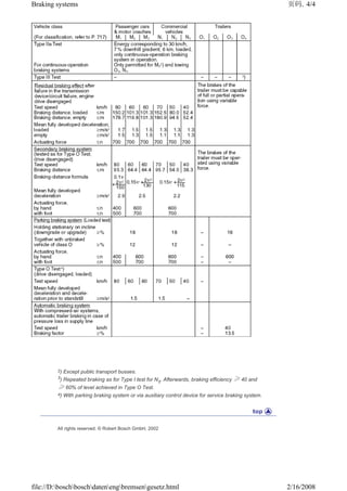 Bosch_automotive_handbook.pdf